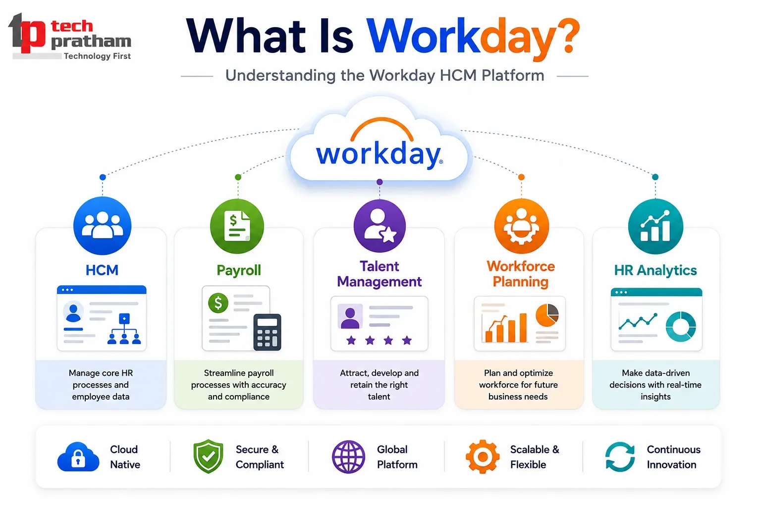 What Is Workday?